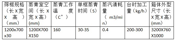 湖南新興農(nóng)業(yè)機械有限公司,邵陽高低溫烘干機,低溫烘干房,滾筒殺青機